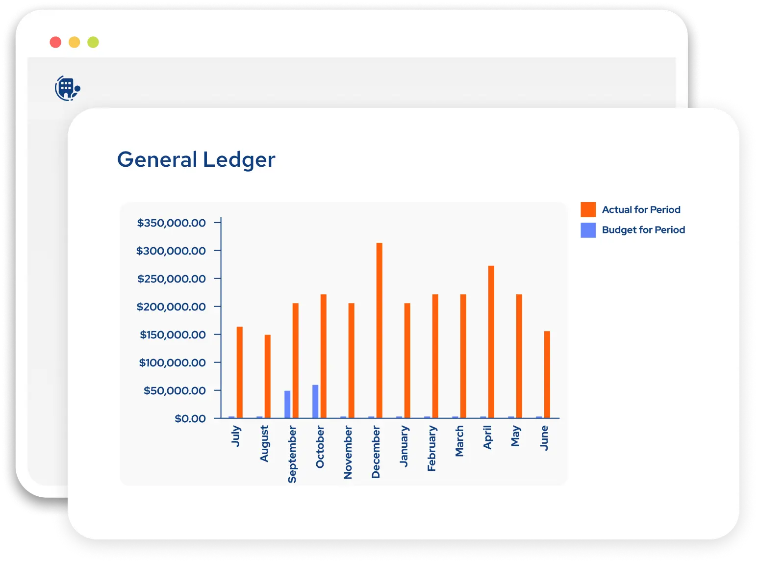 Dashboard showing General Ledger